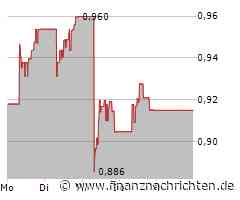 Lenovo Aktie: Die Dinge laufen schief?
