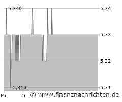 Metro Aktie: Der Markt wird rauer?