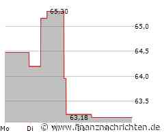 Ingersoll Rand Aktie: Ein unerfreulicher Vorfall!