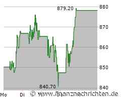 Costco Aktie: Eine spannende Perspektive