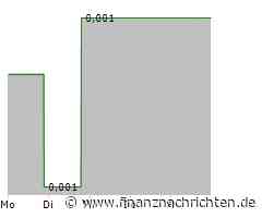 88 Energy Aktie: Stagnation mit Risiken
