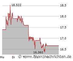 Intel-Aktie taumelt weiter - droht jetzt der Absturz unter die 18-Dollar-Marke?