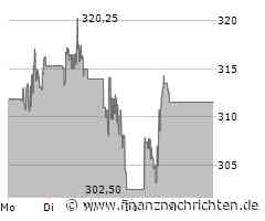 Home Depot: Kommt jetzt der Rebound? Spannende Konstellation bei der Baumarkt-Aktie