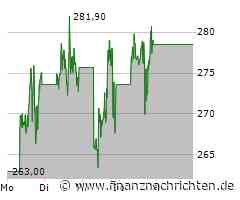 MicroStrategy mit technischem Ausbruch - kurzfristig bullish