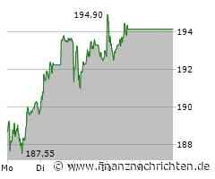 Helvetia Holding Aktie: Wachstum mit starkem Momentum!