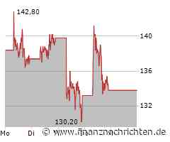 Taiwan Semiconductor: Kippt der Branchenriese oder ist das die letzte Shakeout-Chance?