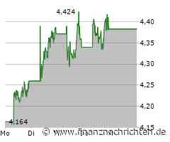 Intesa Sanpaolo Aktie: Analysten bleiben bullish