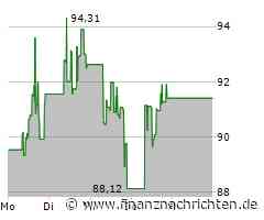KKR Aktie: Der aktuelle Stand