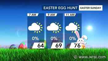 Easter Sunday to be one of the warmest on record; storm chances this week