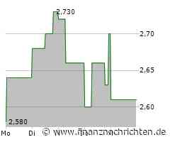 Heidelberg Pharma Aktie: Was bringt der Tag?