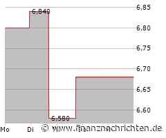 Kapsch Trafficcom Aktie: Analysten sehen Potenzial