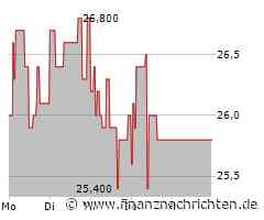 Samsung SDI Aktie: Alarmstufe Rot!