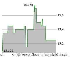 Gesco Aktie: Analysten sehen Potenzial