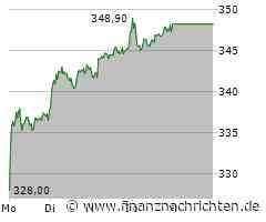 Allianz Aktie: Aufwärtssignal im Chart