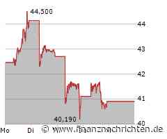 BYD-Aktie: Das sind 119%