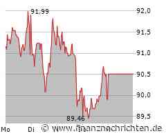 Sanofi Aktie: Erfolgskurs wird gefestigt