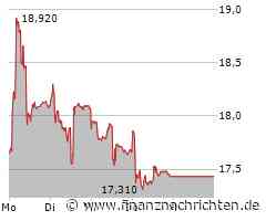 Orior Aktie: Tief im Abwärtstrend