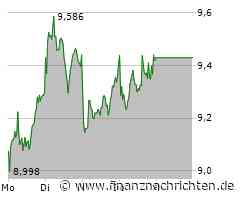 Thyssenkrupp ADR Aktie: Das große Fragezeichen