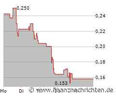 Sunnova Energy Aktie: Konstruktive Zweifel?