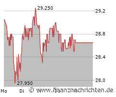 BB Biotech Aktie: Vor Quartalszahlen unter Druck