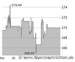 Royal Caribbean Aktie: Spannung vor Quartalszahlen