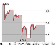 Xiaomi-Aktie: Sensationell!