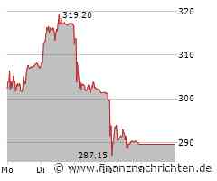 VAT Group Aktie: Schwacher Monat, hohe Bewertung