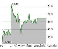 Mercedes-Benz-Aktie: Noch 10 Tage!