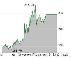 Sartorius Aktie: Analysten uneins nach jüngstem Upgrade