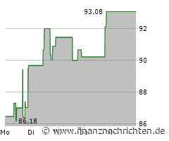 Axsome Aktie: Riskante Talfahrt?