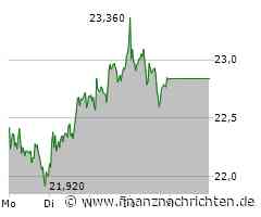 Commerzbank-Aktie: Extrem!