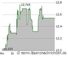 Alfen Aktie: Leichte Erholung mit Fragezeichen