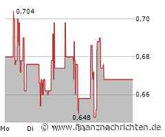 Rock Tech Lithium Aktie: Belastungen mehren sich?