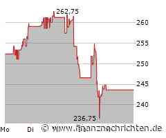 Amgen Aktie: Veränderungen im Fokus