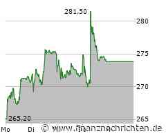 Roche Aktie: Was wird jetzt diskutiert?