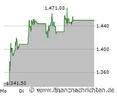 AP Moller - Maersk Aktie: Analysten bleiben skeptisch