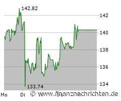 Boeing Aktie: China blockiert!