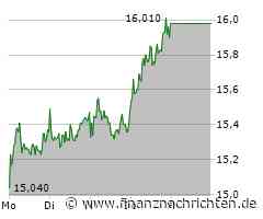 Nordex Aktie: Wachstum mit Leichtigkeit!