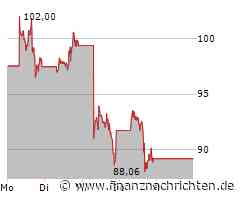 Nvidia-Aktie: Alles komplett vorbei?