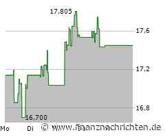 Eldorado Gold Aktie: Zukunftsweisender Schritt voraus!