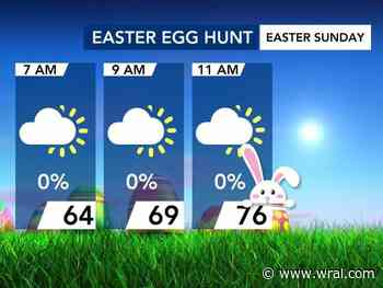 Easter Sunday the fourth warmest on record; storm chances this week
