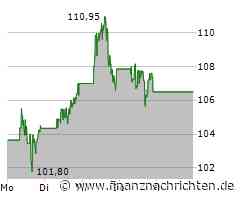 Agnico Eagle Mines Aktie: Fortschritt in voller Fahrt!