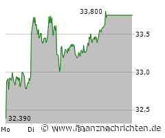 Porsche Holding Aktie: Leichte Erholung in Sicht?