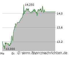 TAG Immobilien Aktie: Freude über Wachstumserfolg!