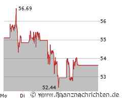 PayPal Aktie: Analysten uneins vor Quartalszahlen