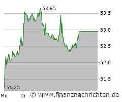 GEA Aktie: Analysten uneins