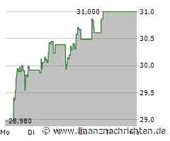 Generali Aktie: Wandel auf der Kippe?