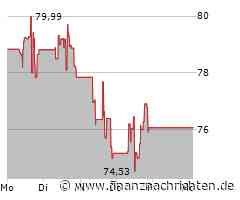 T Rowe Price Aktie: Analysten bleiben skeptisch