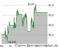 Altria Aktie: Solide Dividende, gemischte Aussichten