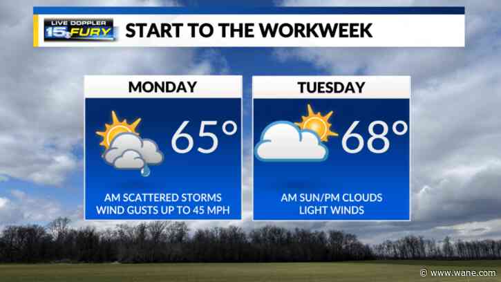 Windy Monday with morning rain/storms
